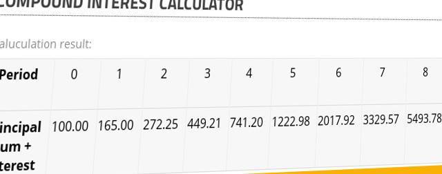  Compound interest in PHP part 2